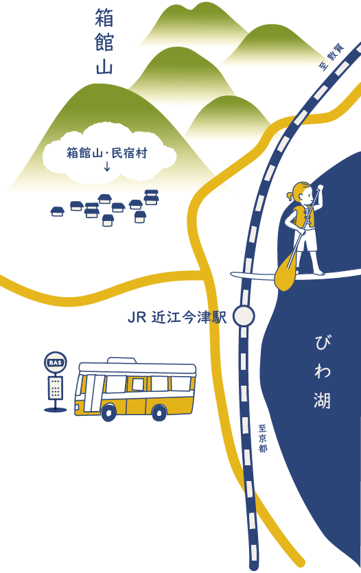 箱館村・民宿村マップ